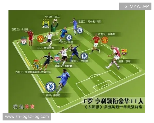 2018年英超球队阵容变化与分析