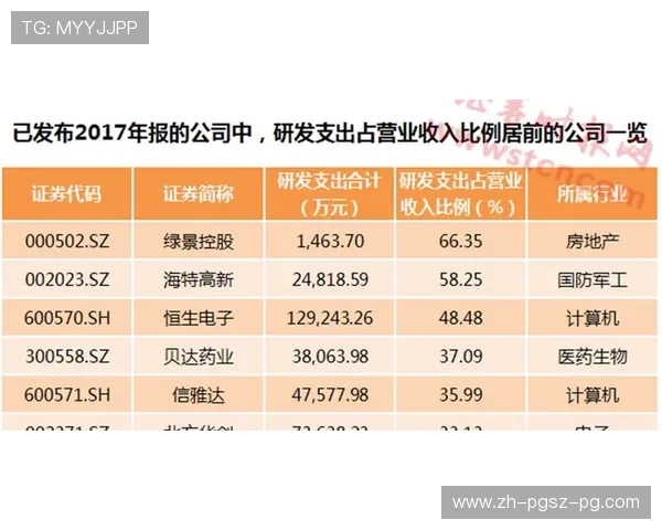英超球员的纳税比例及对俱乐部支出影响研究