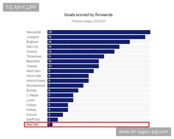 英超教练进球数据：英超主教练与进球数据的关系分析 (2)