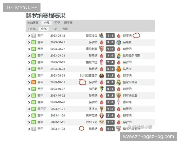西甲联赛积分最高纪录由谁保持 西甲联赛积分最高纪录由谁保持